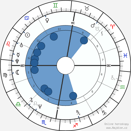 Mick MacNeil wikipedie, horoscope, astrology, instagram