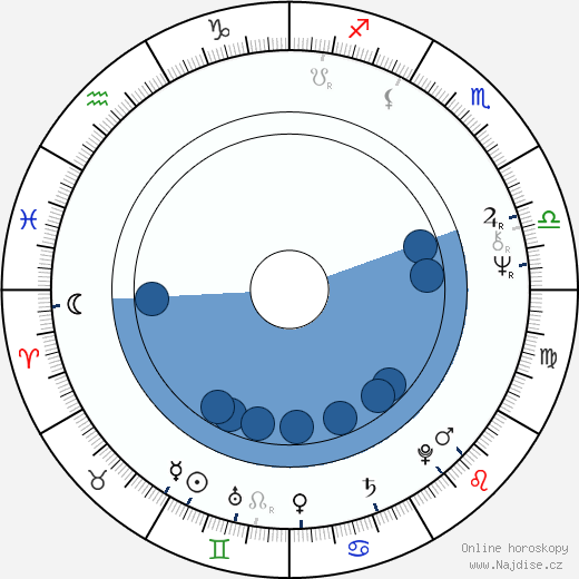 Mick Ronson wikipedie, horoscope, astrology, instagram