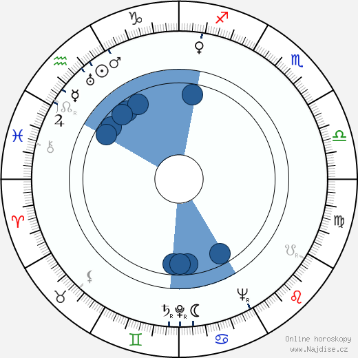 Mickey Bennett wikipedie, horoscope, astrology, instagram