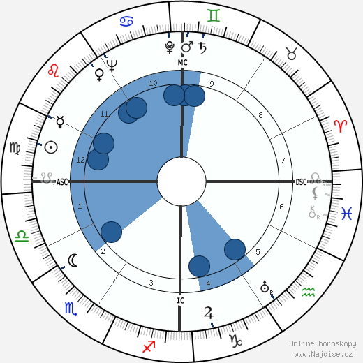 Mickey Cohen wikipedie, horoscope, astrology, instagram