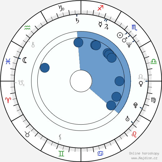 Mickey G. wikipedie, horoscope, astrology, instagram