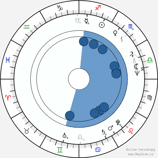 Mickey Gallagher wikipedie, horoscope, astrology, instagram