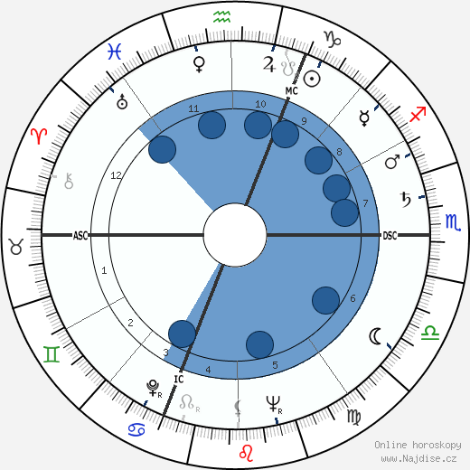 Mickey Hargitay wikipedie, horoscope, astrology, instagram