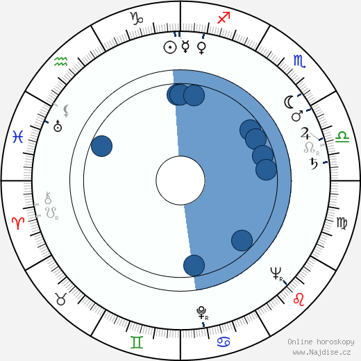 Mickey Knox wikipedie, horoscope, astrology, instagram