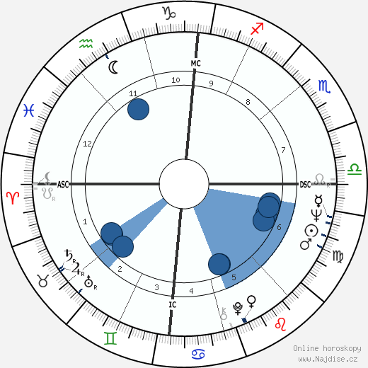 Mickey Lolich wikipedie, horoscope, astrology, instagram