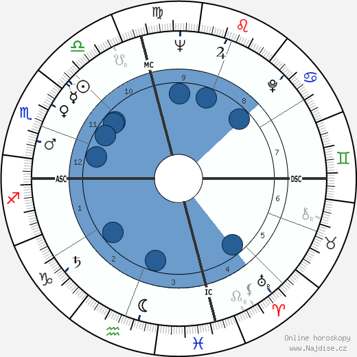 Mickey Mantle wikipedie, horoscope, astrology, instagram