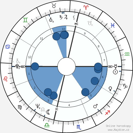 Mickey McGuire wikipedie, horoscope, astrology, instagram