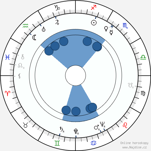 Mickey Simpson wikipedie, horoscope, astrology, instagram