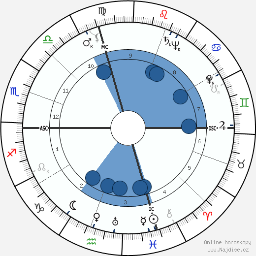 Mickey Spillane wikipedie, horoscope, astrology, instagram