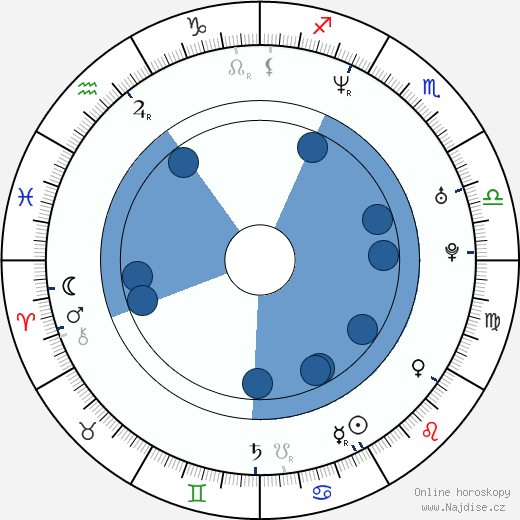 Micki Duran wikipedie, horoscope, astrology, instagram