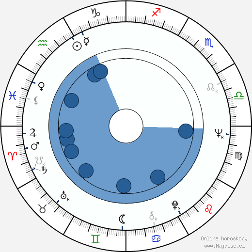 Micki Harris wikipedie, horoscope, astrology, instagram