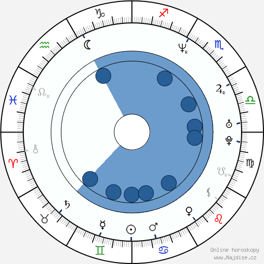 Mickie Krause wikipedie, horoscope, astrology, instagram
