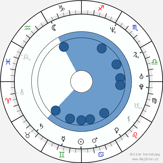 Mickie Krause wikipedie, životopis, instagram Mickie Krause wikipedie, horoscope, astrology, instagram