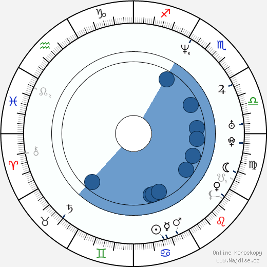 Micky Hoogendijk wikipedie, horoscope, astrology, instagram