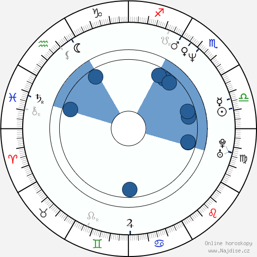 Micky Ward wikipedie, horoscope, astrology, instagram