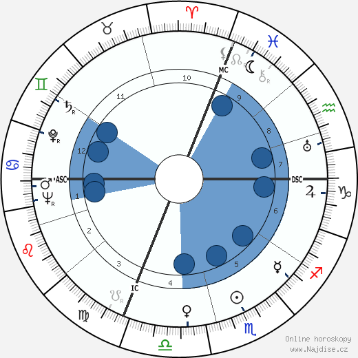 Micol Fontana wikipedie, horoscope, astrology, instagram