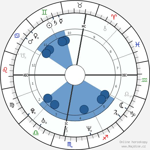 Micol Guidelli wikipedie, horoscope, astrology, instagram