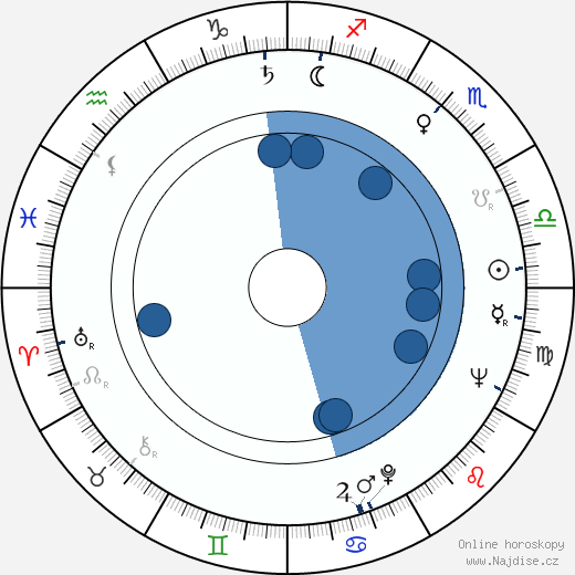 Mieczyslaw Czechowicz wikipedie, horoscope, astrology, instagram
