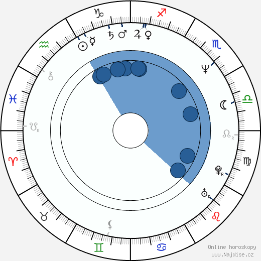 Mieczyslaw Moranski wikipedie, horoscope, astrology, instagram