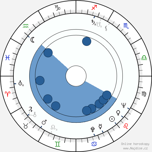 Mieczyslaw Voit wikipedie, horoscope, astrology, instagram