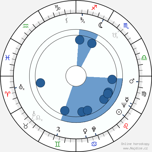 Mieczyslaw Waskowski wikipedie, horoscope, astrology, instagram