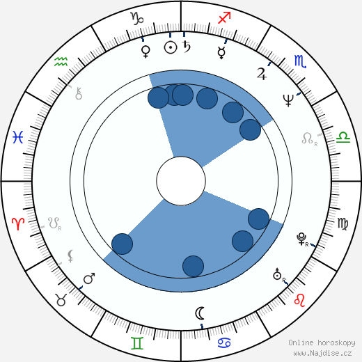 Mieko Harada wikipedie, horoscope, astrology, instagram