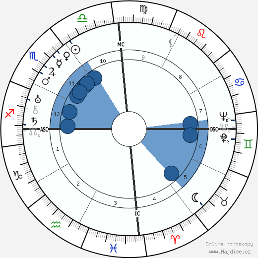 Miguel Ángel Asturias wikipedie, horoscope, astrology, instagram