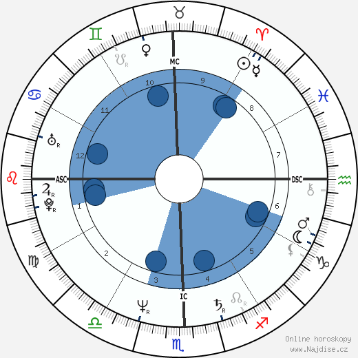 Miguel Bosé wikipedie, horoscope, astrology, instagram