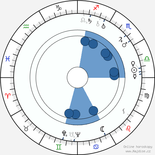 Miguel Contreras Torres wikipedie, horoscope, astrology, instagram