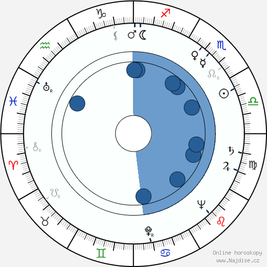Miguel Delibes wikipedie, horoscope, astrology, instagram