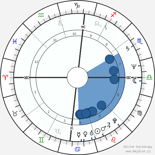Miguel Esteves Cardoso wikipedie, horoscope, astrology, instagram