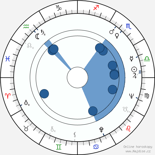 Miguel Madrid wikipedie, horoscope, astrology, instagram