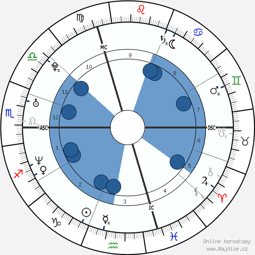 Miguel Martínez wikipedie, horoscope, astrology, instagram