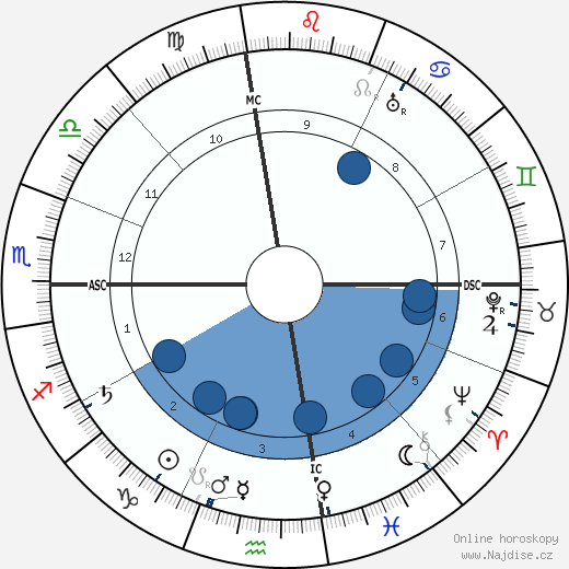Miguel Primo de Rivera wikipedie, horoscope, astrology, instagram