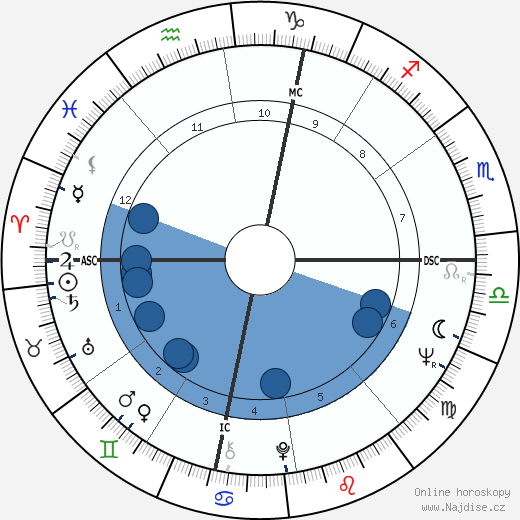 Miguel Roca wikipedie, horoscope, astrology, instagram