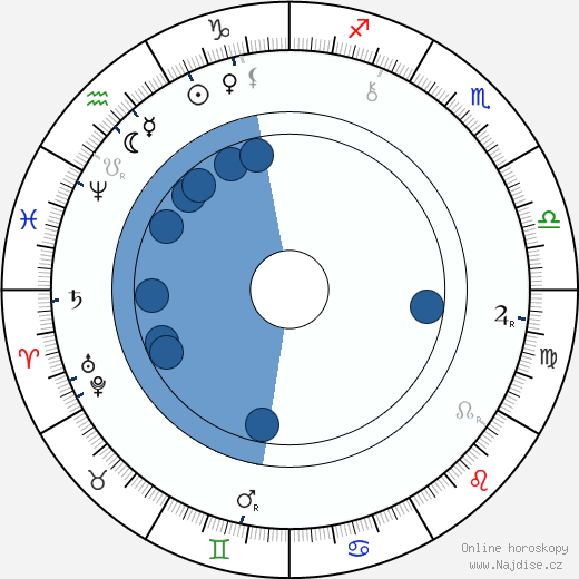Mihai Eminescu wikipedie, horoscope, astrology, instagram