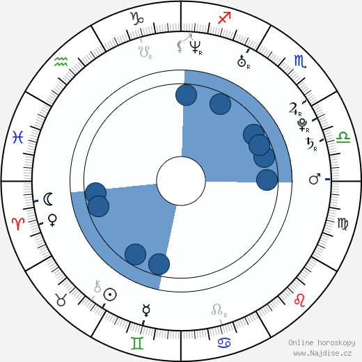 Mihiro wikipedie, horoscope, astrology, instagram