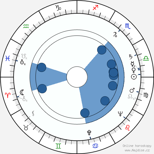 Mija Aleksic wikipedie, horoscope, astrology, instagram