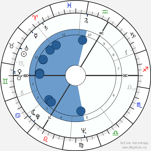 Mijanou Bardot wikipedie, horoscope, astrology, instagram
