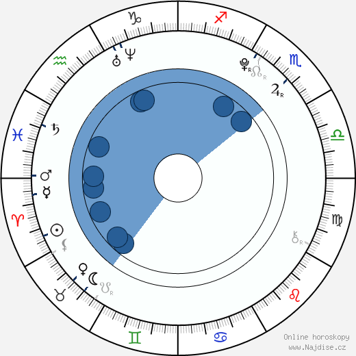 Mika Akizuki wikipedie, horoscope, astrology, instagram
