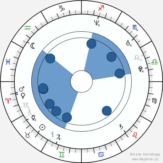 Mika Kohonen wikipedie, horoscope, astrology, instagram