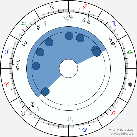 Mika Nakašima wikipedie, horoscope, astrology, instagram