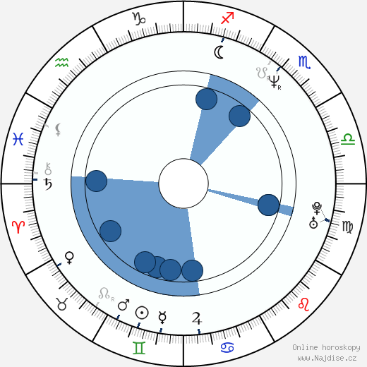 Mika Saukkonen wikipedie, horoscope, astrology, instagram