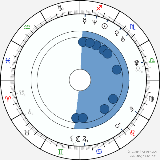 Mika Tan wikipedie, horoscope, astrology, instagram
