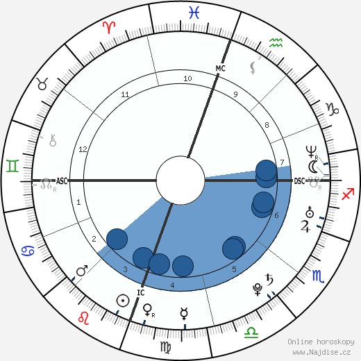 Mika wikipedie, horoscope, astrology, instagram