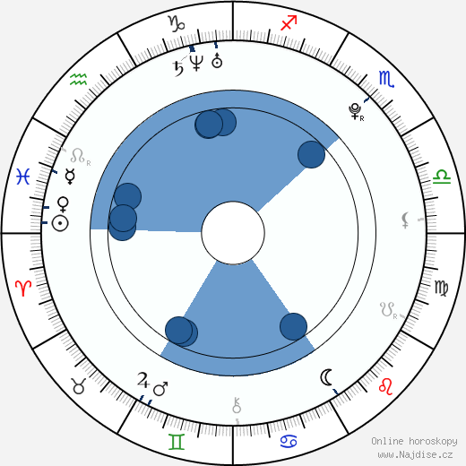 Mikael Backlund wikipedie, horoscope, astrology, instagram