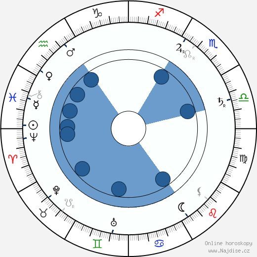 Mikael Lybeck wikipedie, horoscope, astrology, instagram