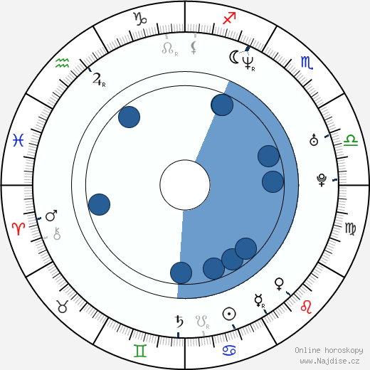 Mikala Krogh wikipedie, horoscope, astrology, instagram