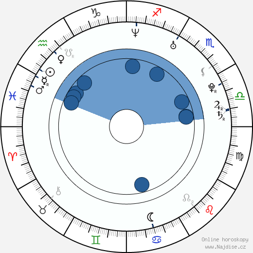 Mike Angelo wikipedie, horoscope, astrology, instagram
