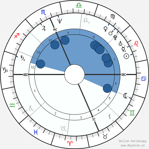 Mike Bielecki wikipedie, horoscope, astrology, instagram